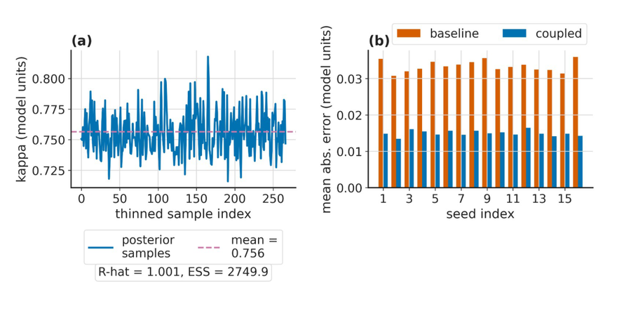 Uncertainty, ensemble reproducibility and model selection